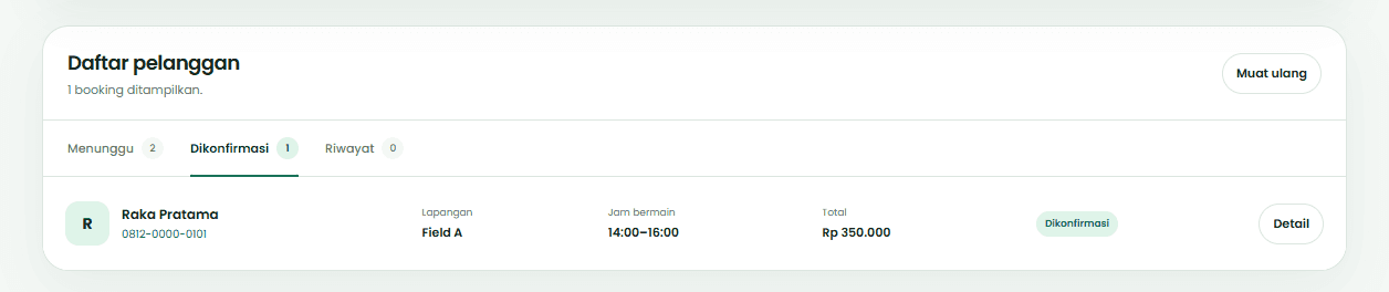 Greenfield admin confirmed customer list