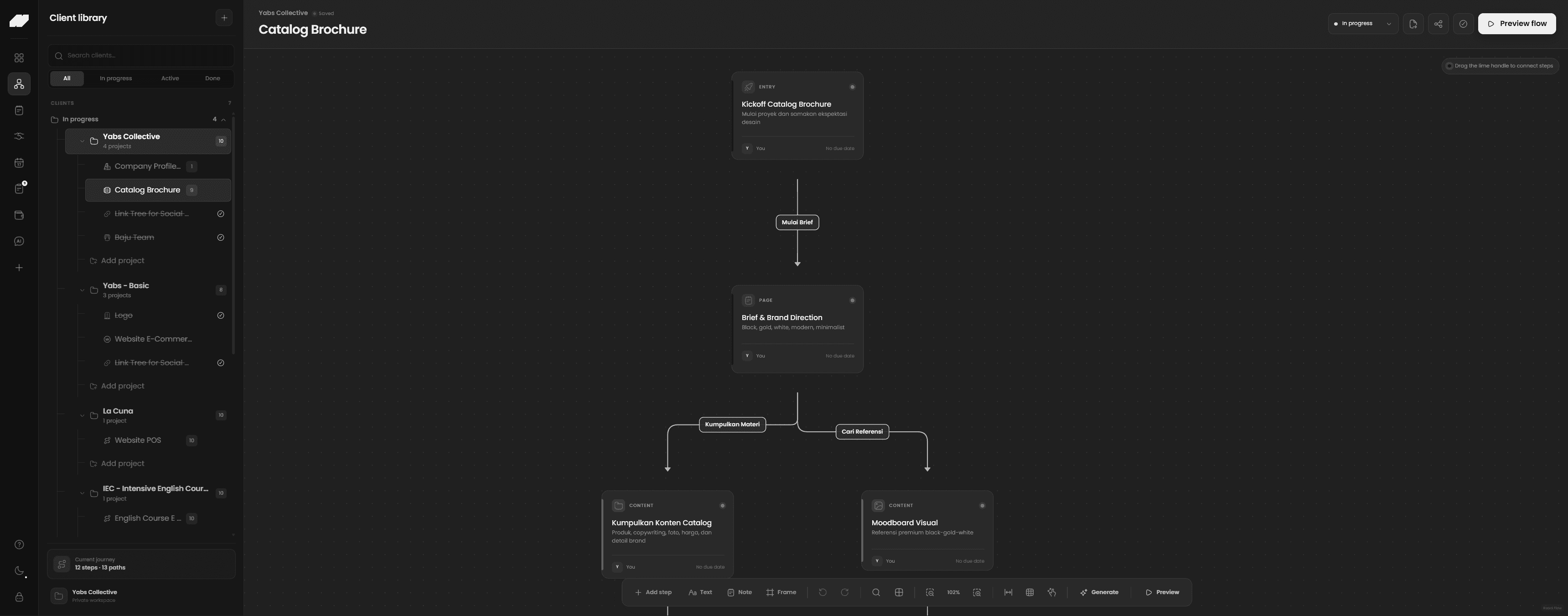 Flowdesk visual client journey canvas with connected workflow nodes