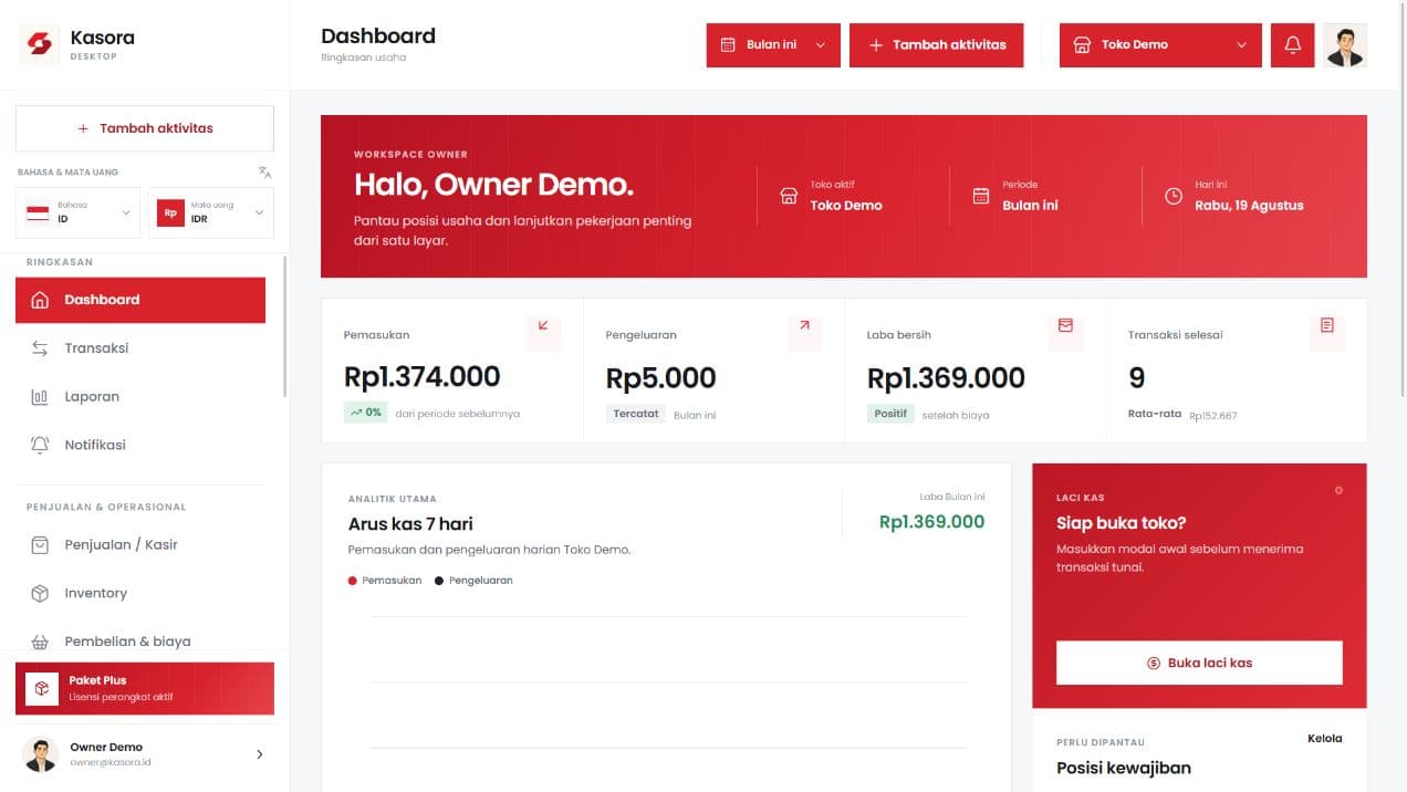 Kasora business dashboard showing income, expenses, profit, and store activity